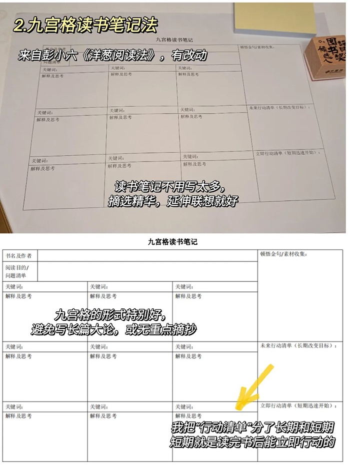九宫格读书笔记法
