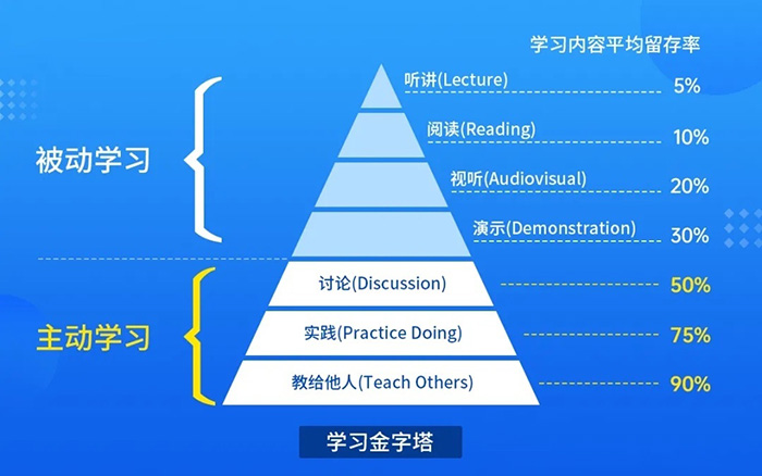 费曼学习法